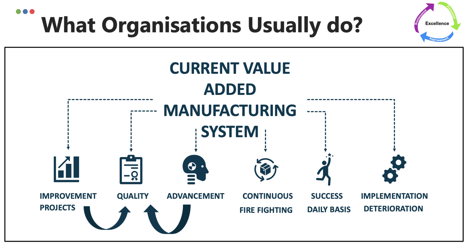 vam-value-added-manufacturing-leantycoon